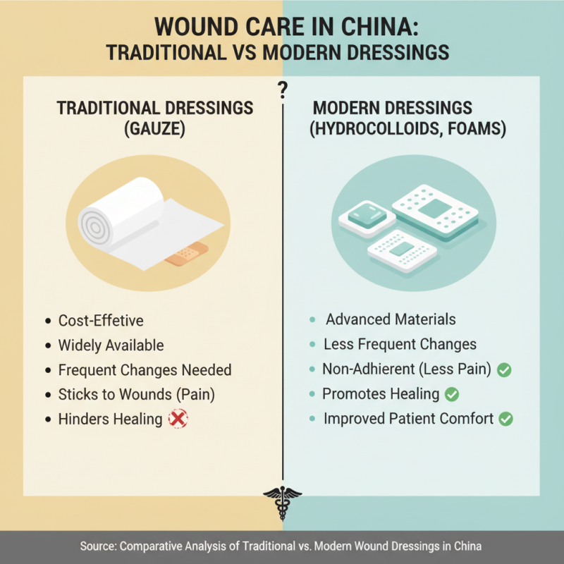 China Best Surgical Wound Dressing Solutions for Effective Healing?