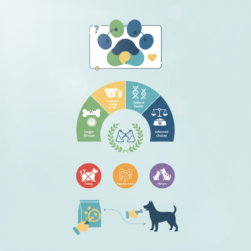 Why Choose the Best Dog Food for Your Pet's Health?