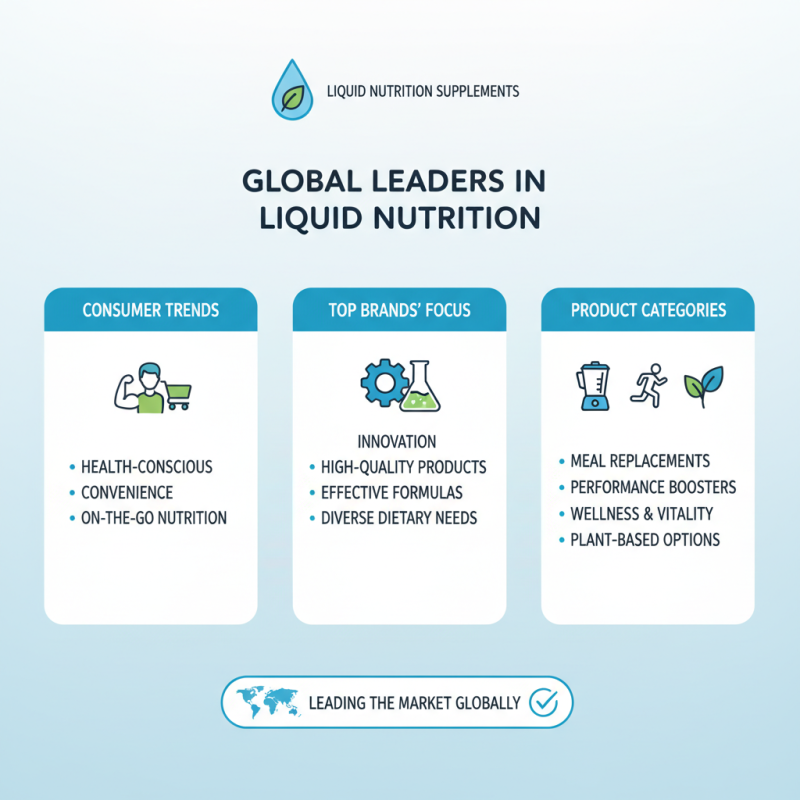 Top Liquid Nutrition Supplements for Global Buyers 2026?