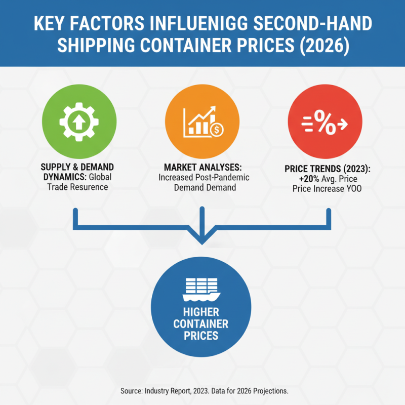 How to Buy Second Hand Shipping Containers in 2026?