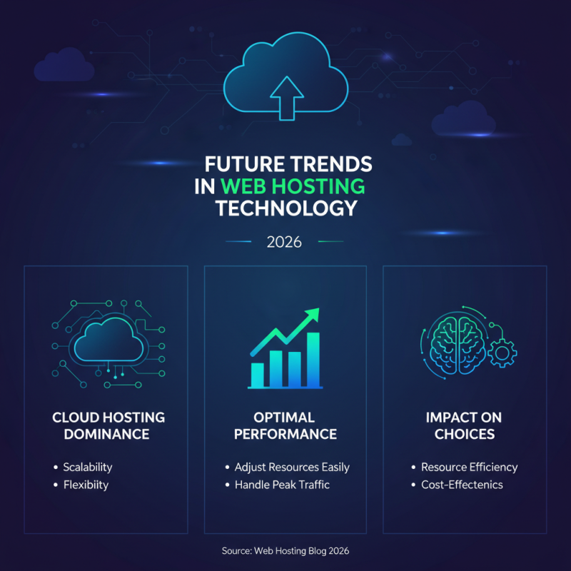 Top 10 Best Hosting Server Options for Your Website in 2026?