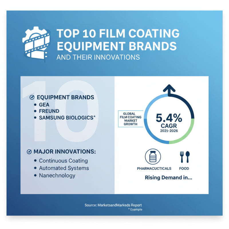 Top 10 Film Coating Equipment for Efficient Production?