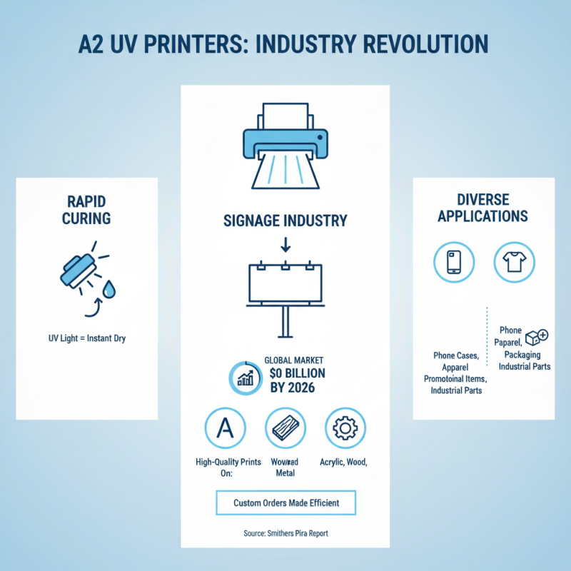 What is A2 Uv Printer and How Does It Impact Your Business?