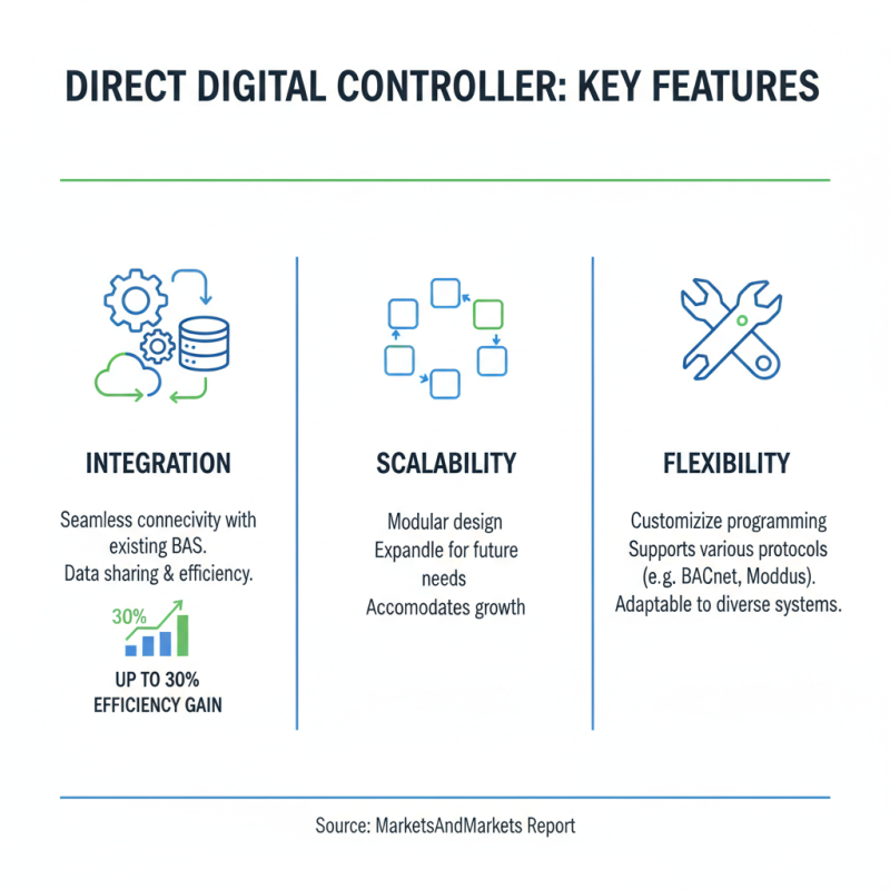 How to Choose the Best Direct Digital Controller for Your Needs?