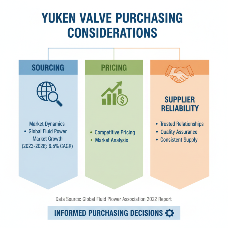 2026 Top Yuken Valve Buying Guide for Global Buyers?