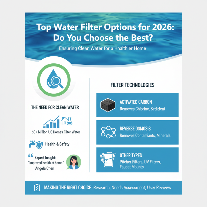 Top Water Filter Options for 2026 Do You Choose the Best?