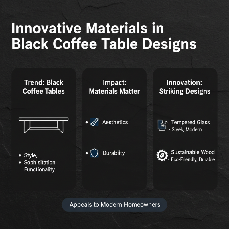 Top 10 Black Coffee Table Designs That Enhance Your Living Space?