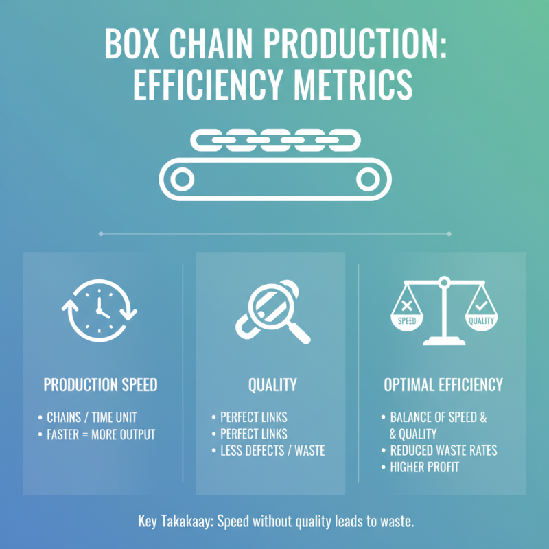 Best Box Chain Making Machine for Efficient Production?