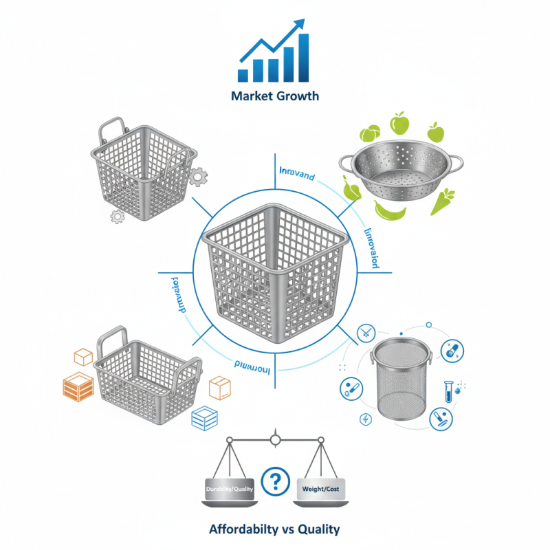 Top Stainless Steel Basket Designs for Global Buyers?