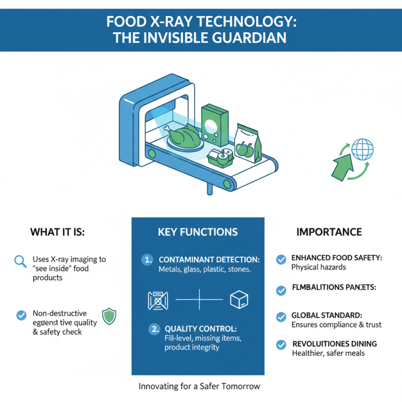 2026 How to Use Food Xray Technology for Safer Eating?