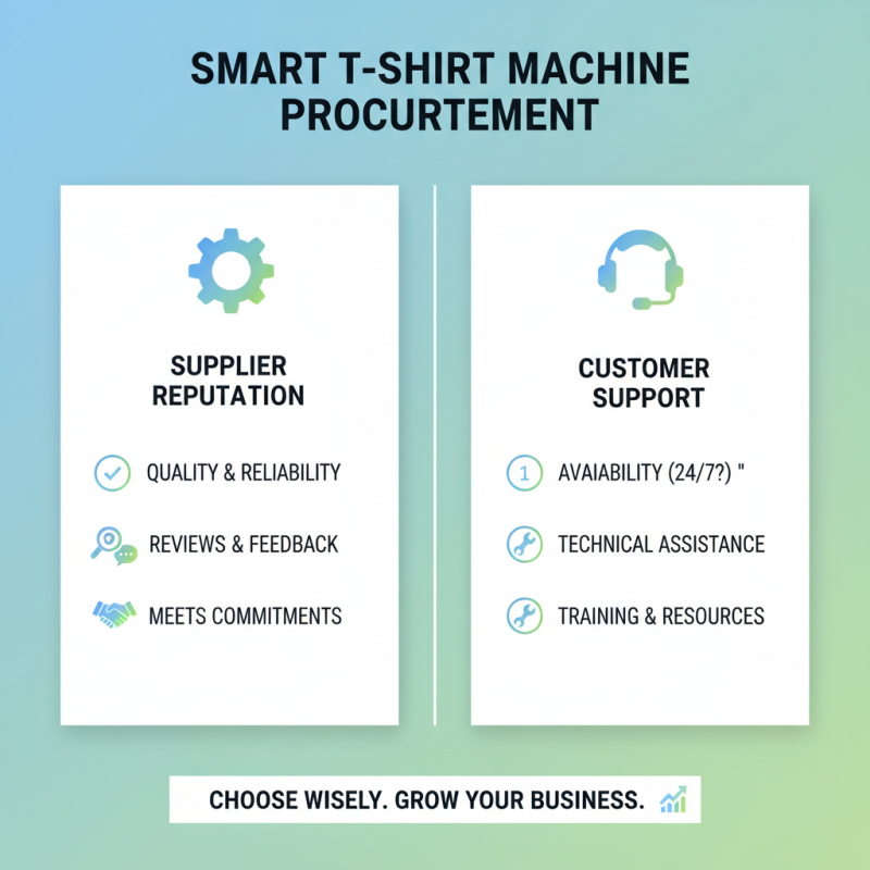 How to Choose the Best T Shirt Design Machine for Your Business?