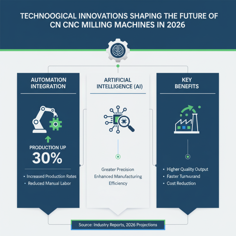 China Top 10 CNC Milling Machine Brands to Know in 2026?