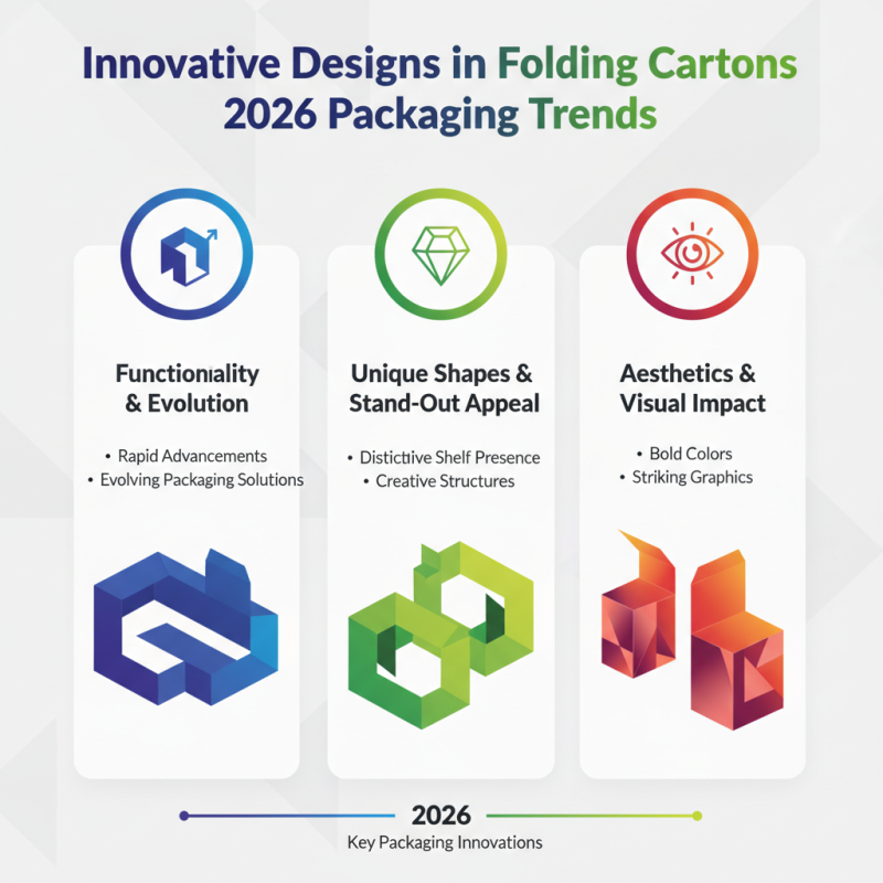 2026 Best Folding Carton Styles to Enhance Your Packaging Solutions?