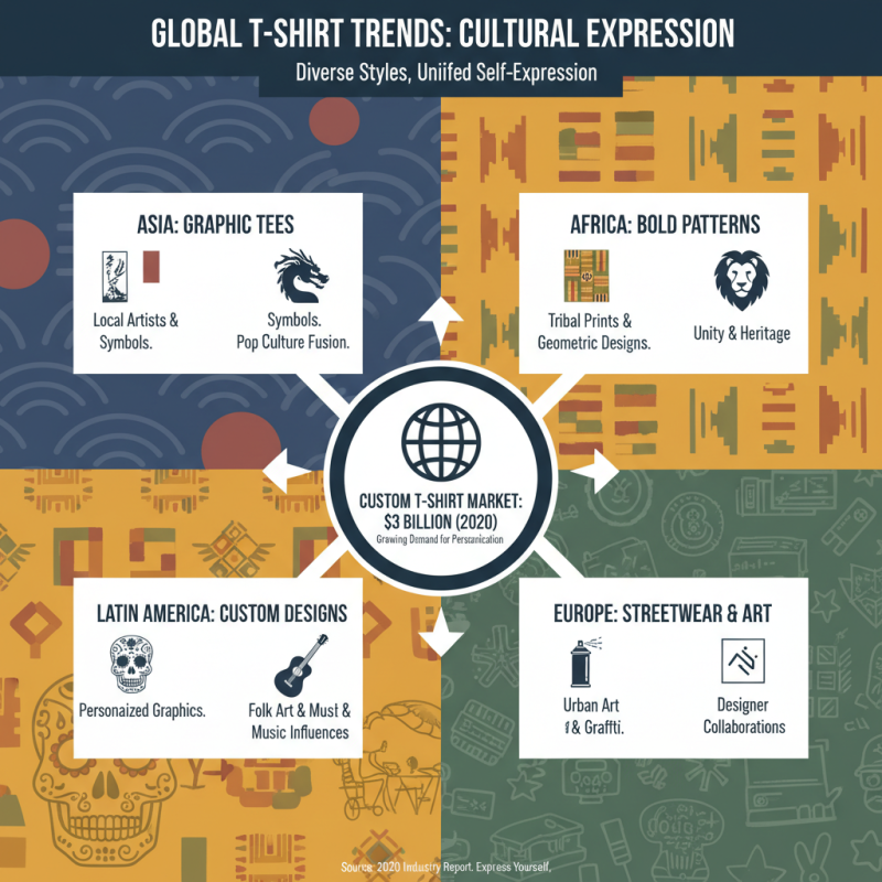 Where to Find the Best T-Shirts for Global Buyers?