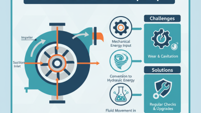 What is an Industrial Centrifugal Pump and How Does It Work?