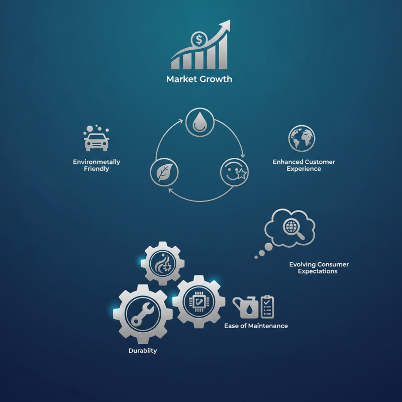 China Best Automatic Carwash Equipment for Global Buyers?