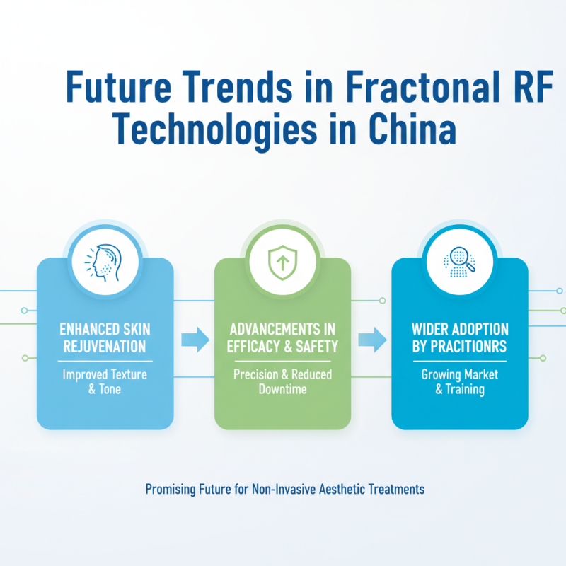 Exploring China Top Fractional RF Technologies and Their Benefits?
