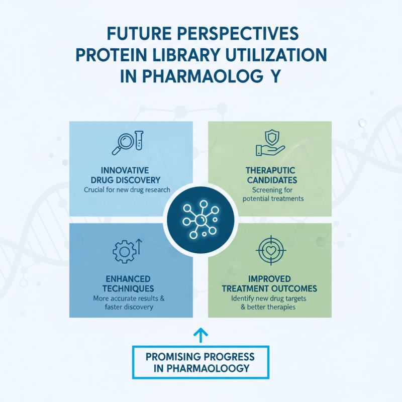 China Top Protein Library Screening Techniques for Innovative Drug Discovery?