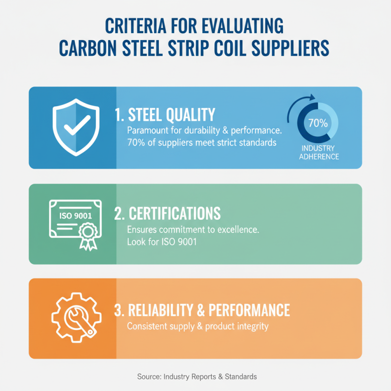 Top 5 Carbon Steel Strip Coil Suppliers You Need to Know?