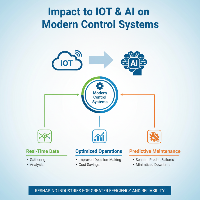 Top 10 Automation and Control Systems Transforming Industries Today?