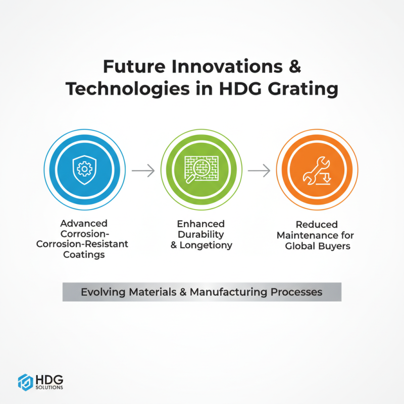 Best Hdg Grating Solutions for Global Buyers in 2026?