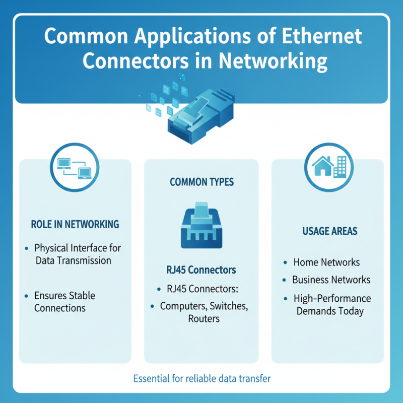Why Choose the Right Ethernet Connectors for Your Needs?