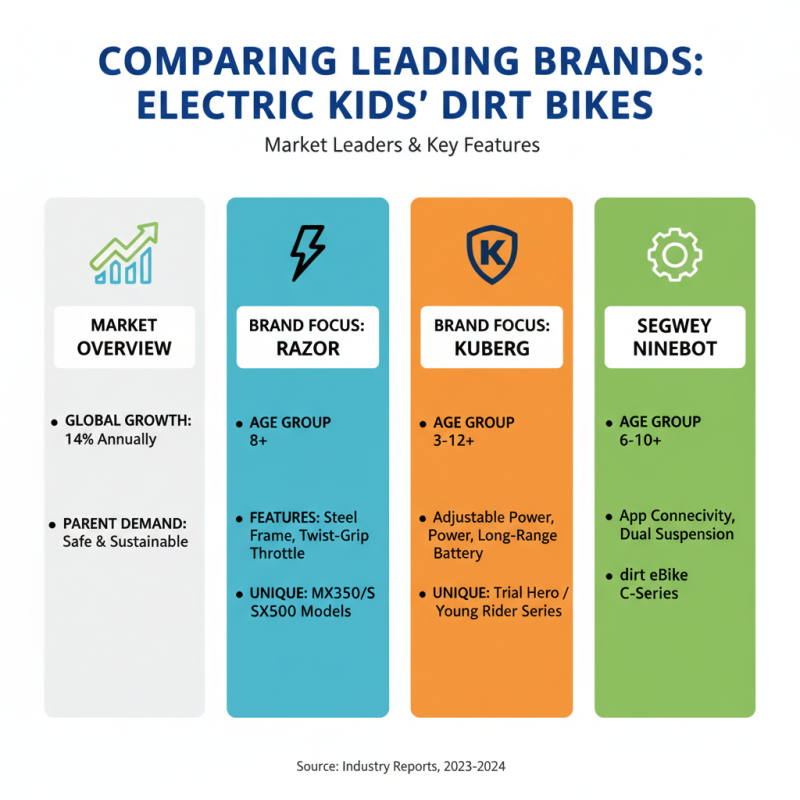 Top Electric Kids Dirt Bikes for Adventure What to Buy?