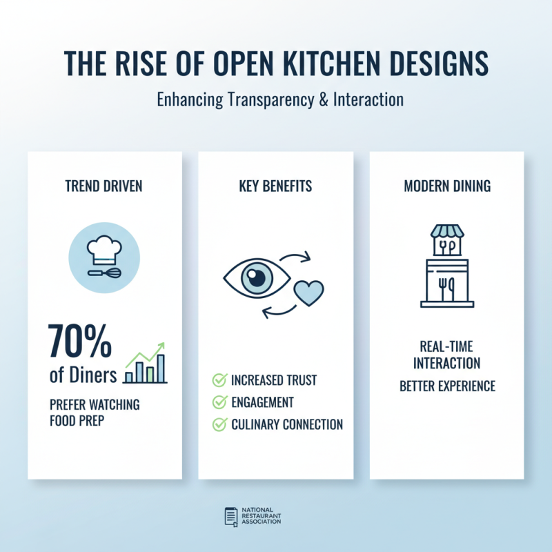 2026 Best Restaurant Kitchen Trends for Modern Dining Experience?