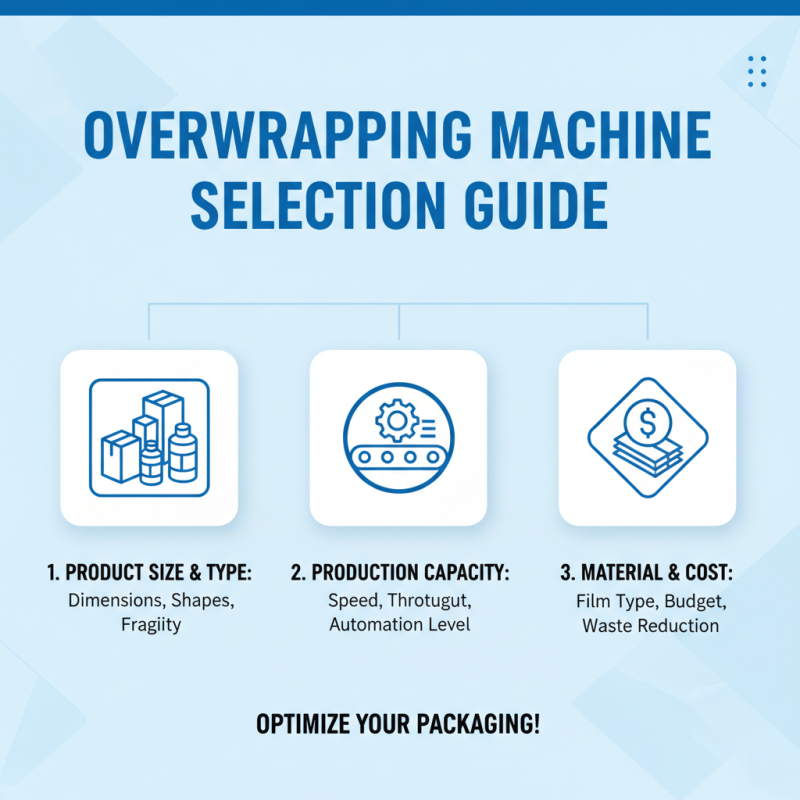 How to Choose the Best Overwrapping Machines for Your Business?