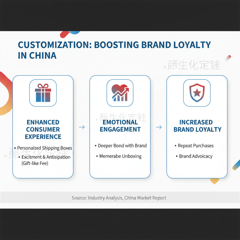 China Top Personalized Shipping Boxes Trends and Innovations?