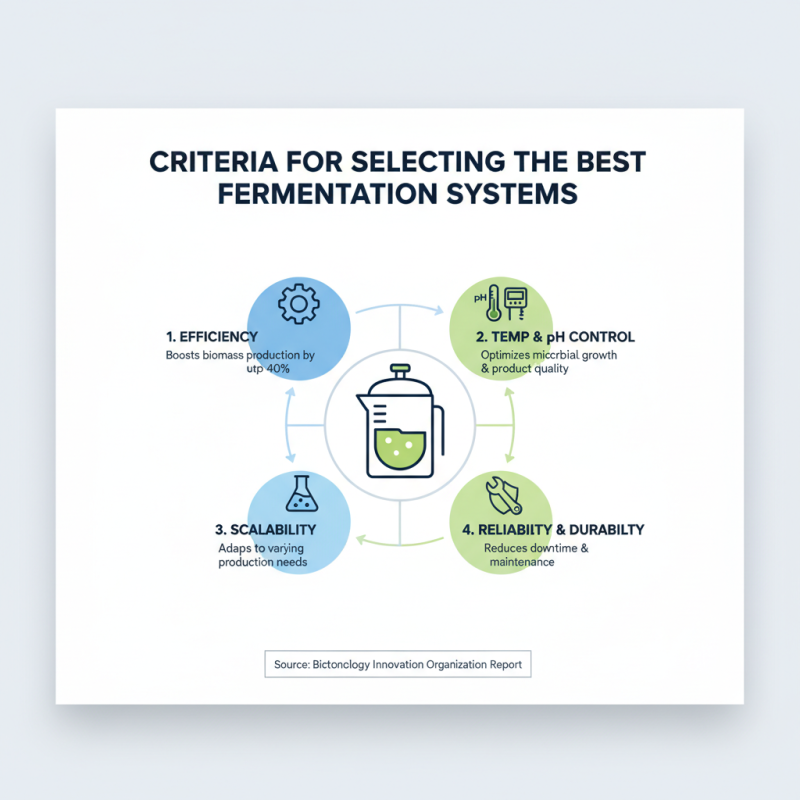 10 Best Laboratory Fermentation Systems for Optimal Results?