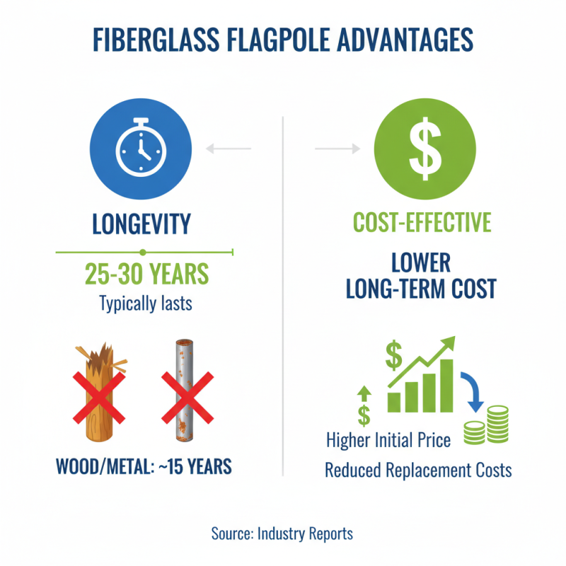 What is a Fiberglass Flagpole and Why Choose It?