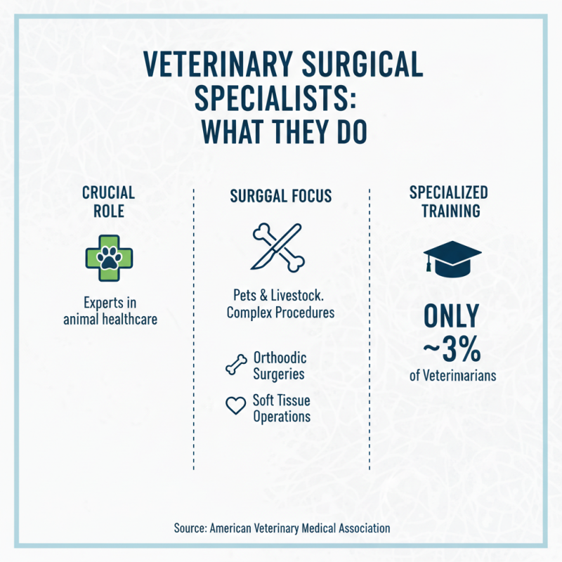 10 Best Veterinary Surgical Specialists You Should Know?