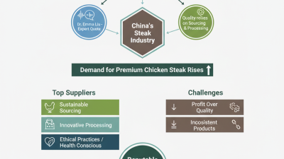 Top 10 Best Chicken Steak Suppliers in China Now?