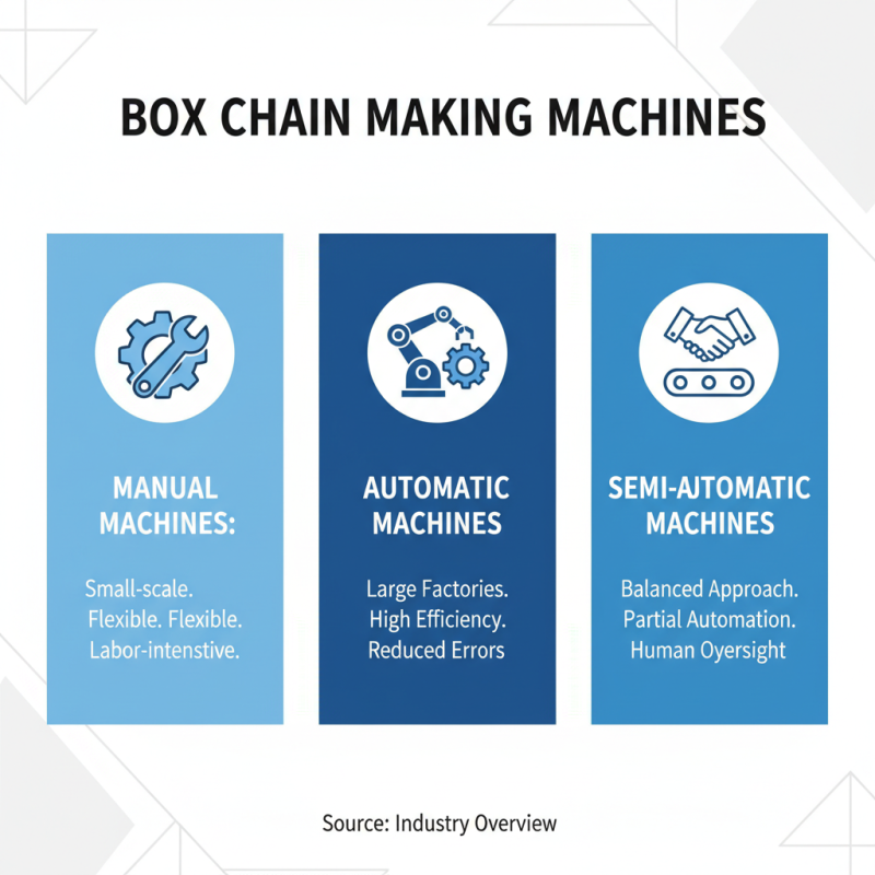 Best Box Chain Making Machine for Efficient Production?