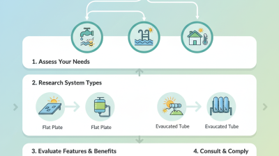 How to Choose the Best Solar Thermal System for Your Needs?