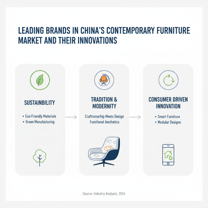 Best Contemporary Furniture in China for Global Buyers?