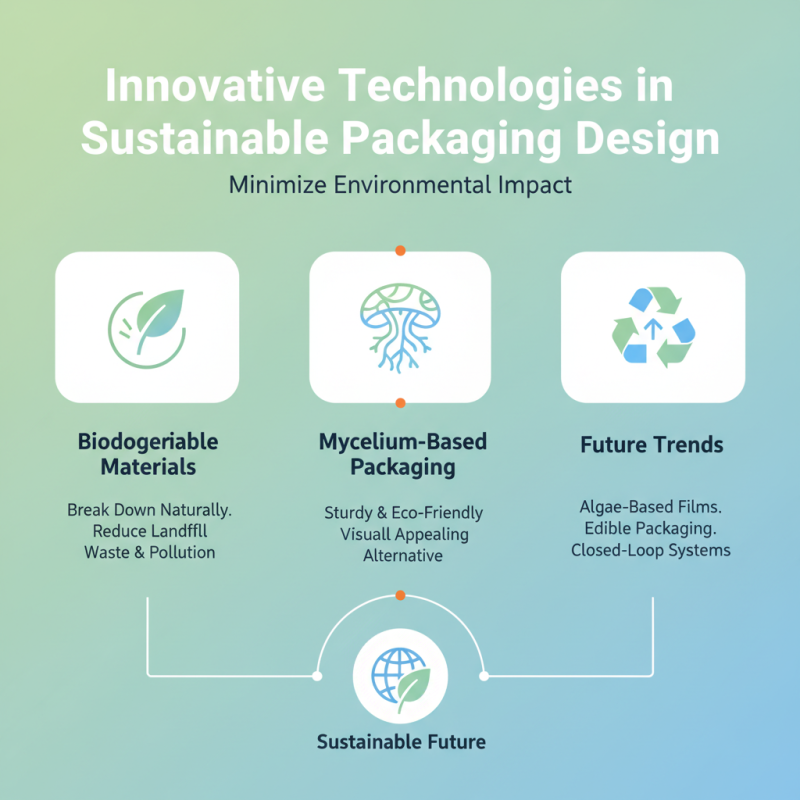 Top Sustainable Labels For Packaging You Must Know?
