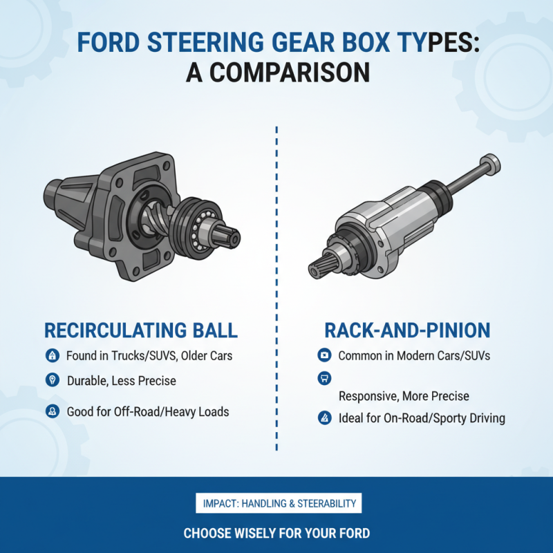 How to Choose the Right Ford Steering Gear Box for Your Needs?