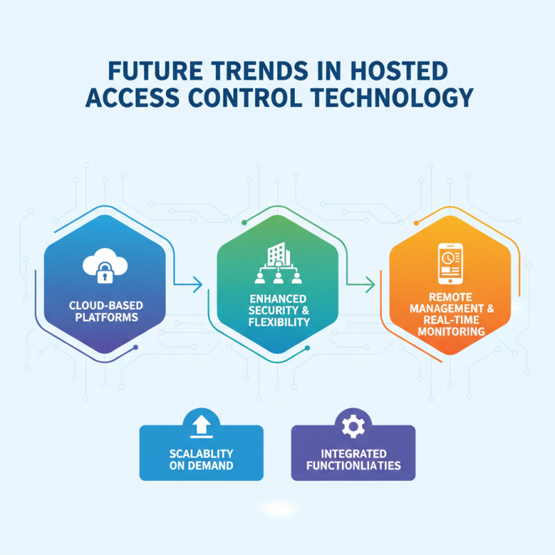 Top Hosted Access Control Solutions for Global Buyers?