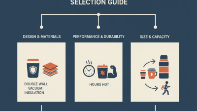 Best Thermos Cups for Hot Drinks What Should You Consider?