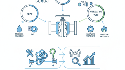 How to Choose the Right Butterfly Valve for Your Needs?