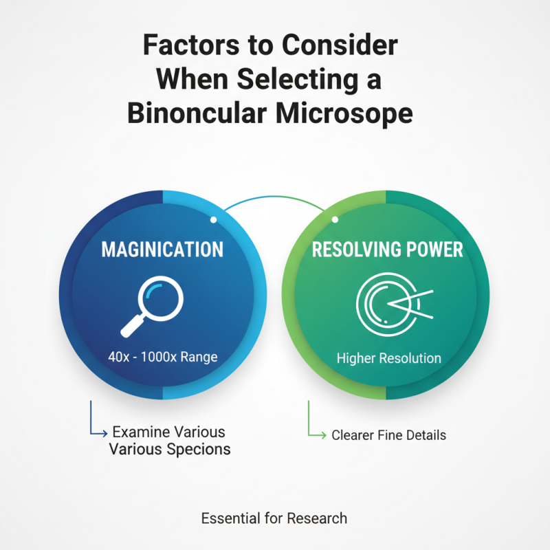 Why Choose a Binocular Microscope for Your Research Needs?