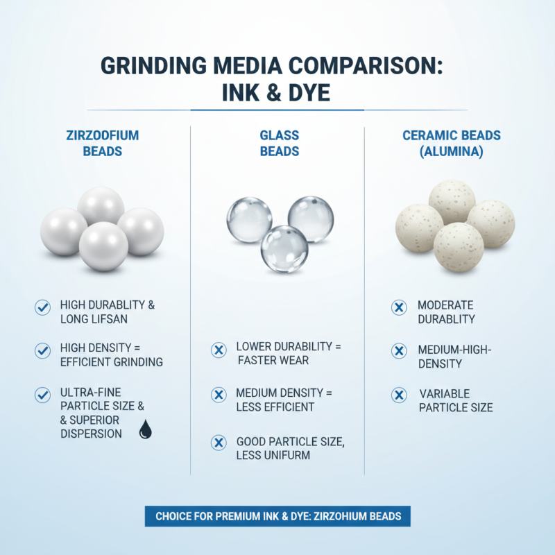 Top Zirconium Beads for Grinding Ink and Dye Applications?