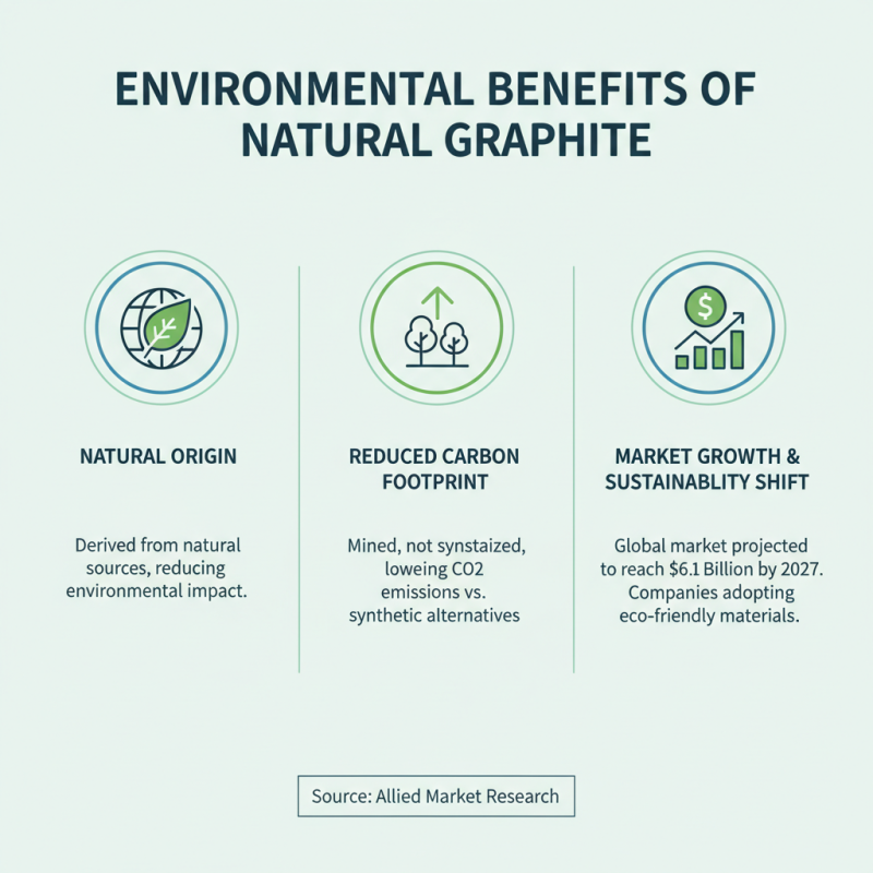Top 10 Benefits of Using Natural Graphite Sheet in Industry?