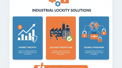 China Top Group Safety Lockout Solutions for Global Buyers?