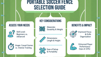 How to Choose the Best Portable Soccer Fence for Your Needs?