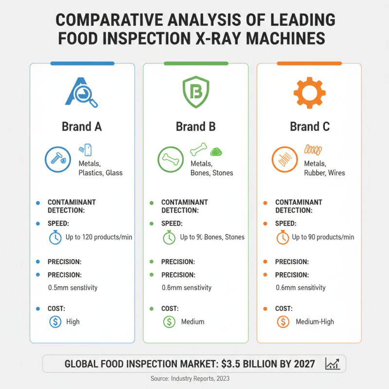 Top 10 X Ray Machines for Food Inspection What to Choose?