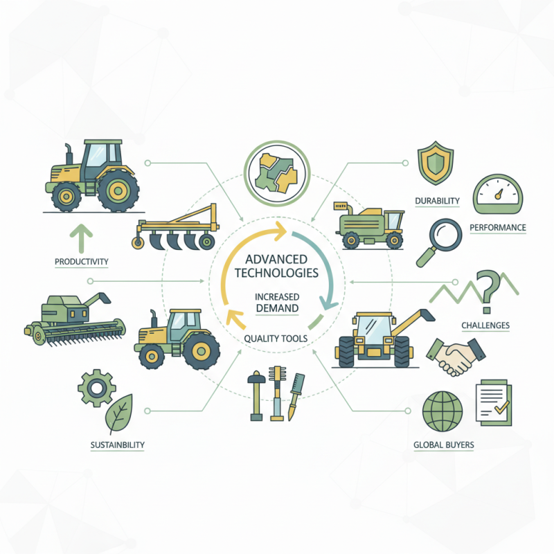 Top 10 Farmers Equipment in Upper Sandusky for Global Buyers?