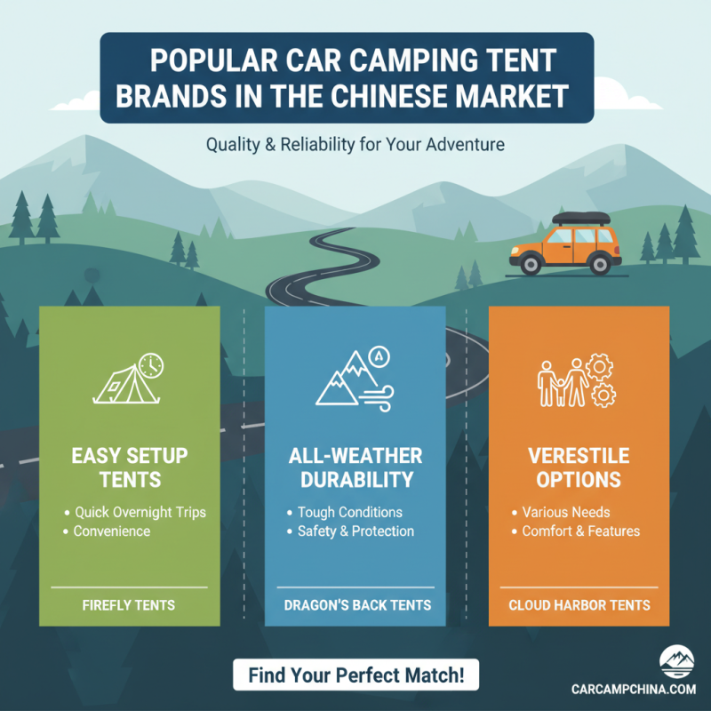 China Top Camper Tent For Car Options You Should Know About?